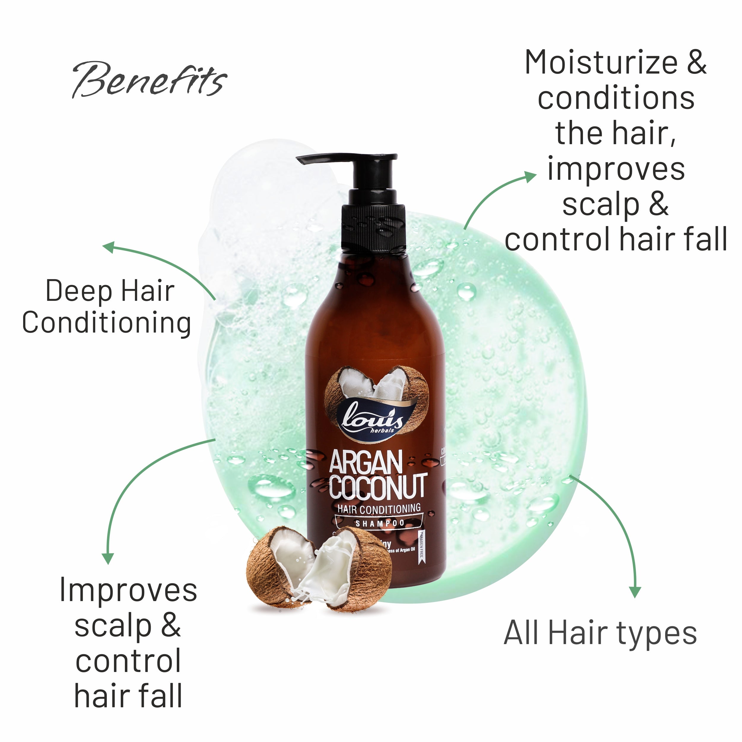 Louis Herbals Argan Coconut Hair Conditioning Shampoo benefits graphic: deep conditioning, improves scalp & controls hair fall, suitable for all hair types