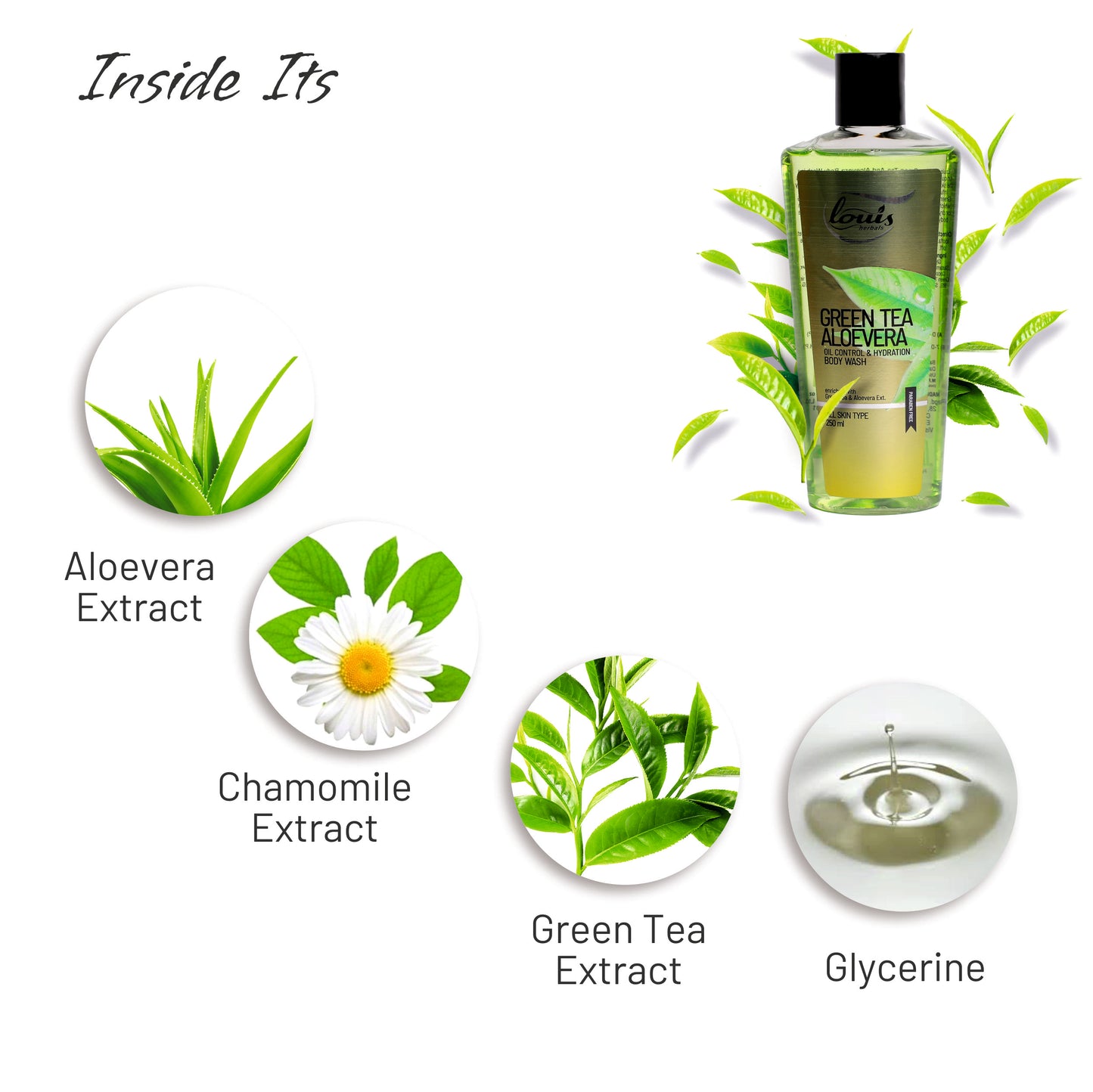 Green Tea Aloevera Oil Control And Hydration Body Wash