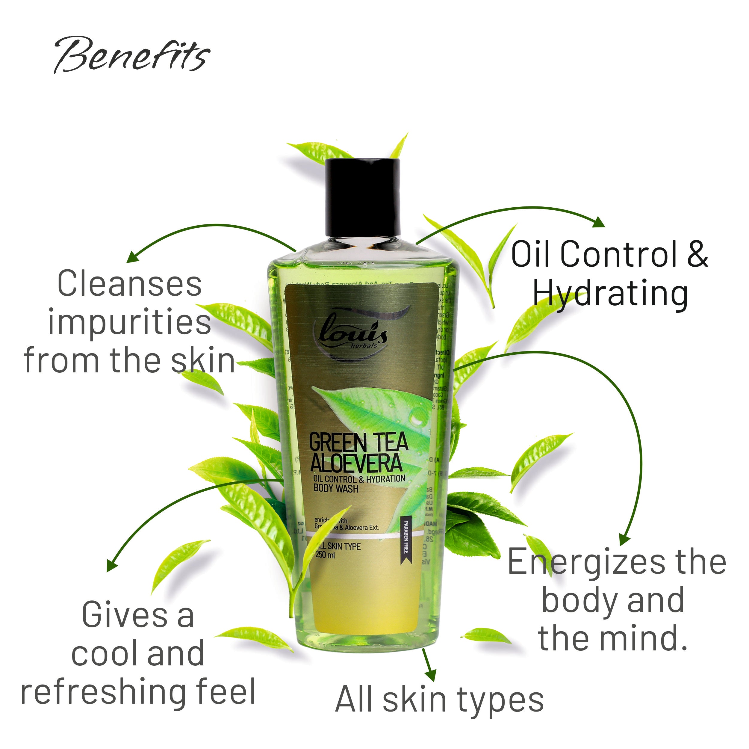 Louis Herbals Green Tea Aloe Vera body wash texture – rich lather, oil-control and hydrate skin with herbal extracts