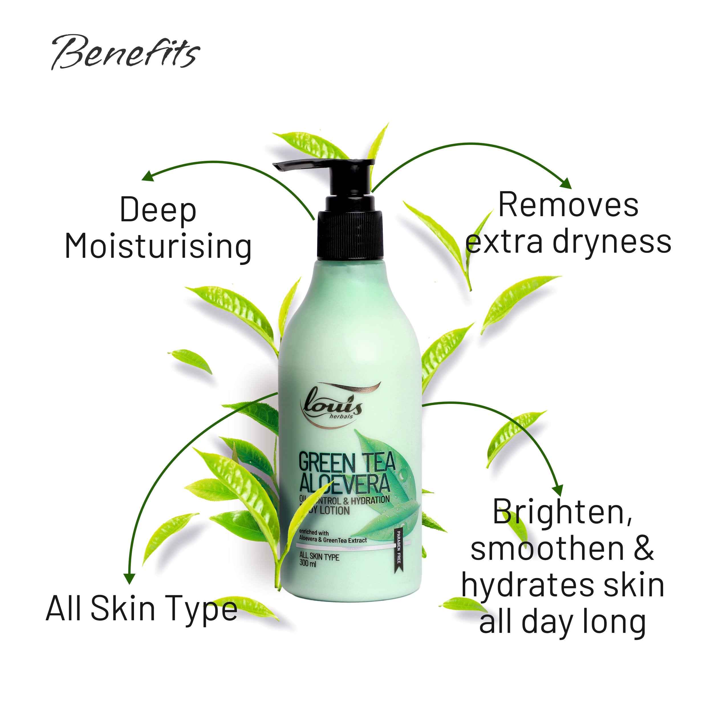 Green Tea Aloe Vera Oil Control & Hydration Body Lotion benefits – Controls oil, hydrates skin, and maintains softness with natural ingredients.
