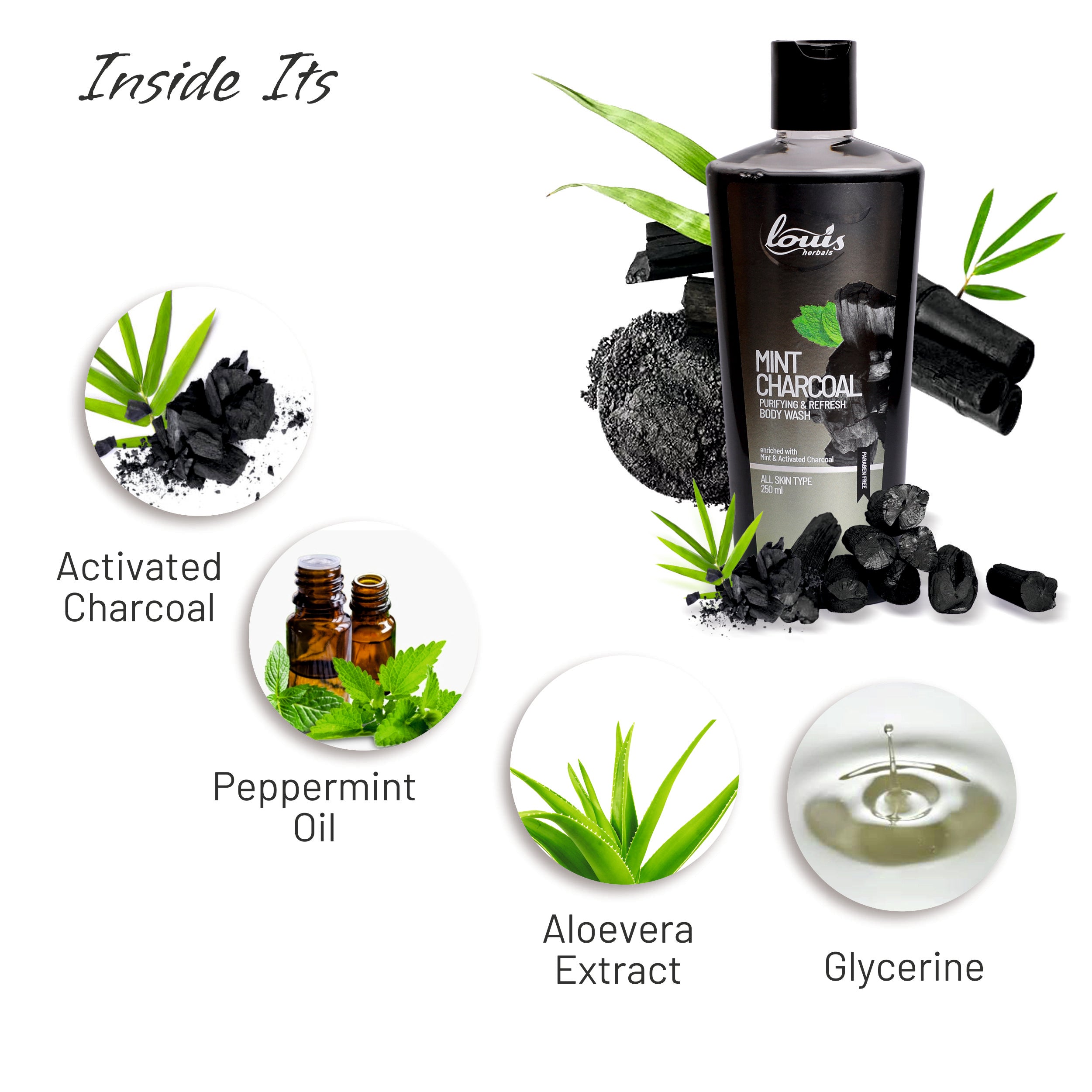 Louis Herbals Skin Brightening Body Lotion ingredients – niacinamide, vitamin C derivative, aloe vera and licorice extract for skin tone improvement