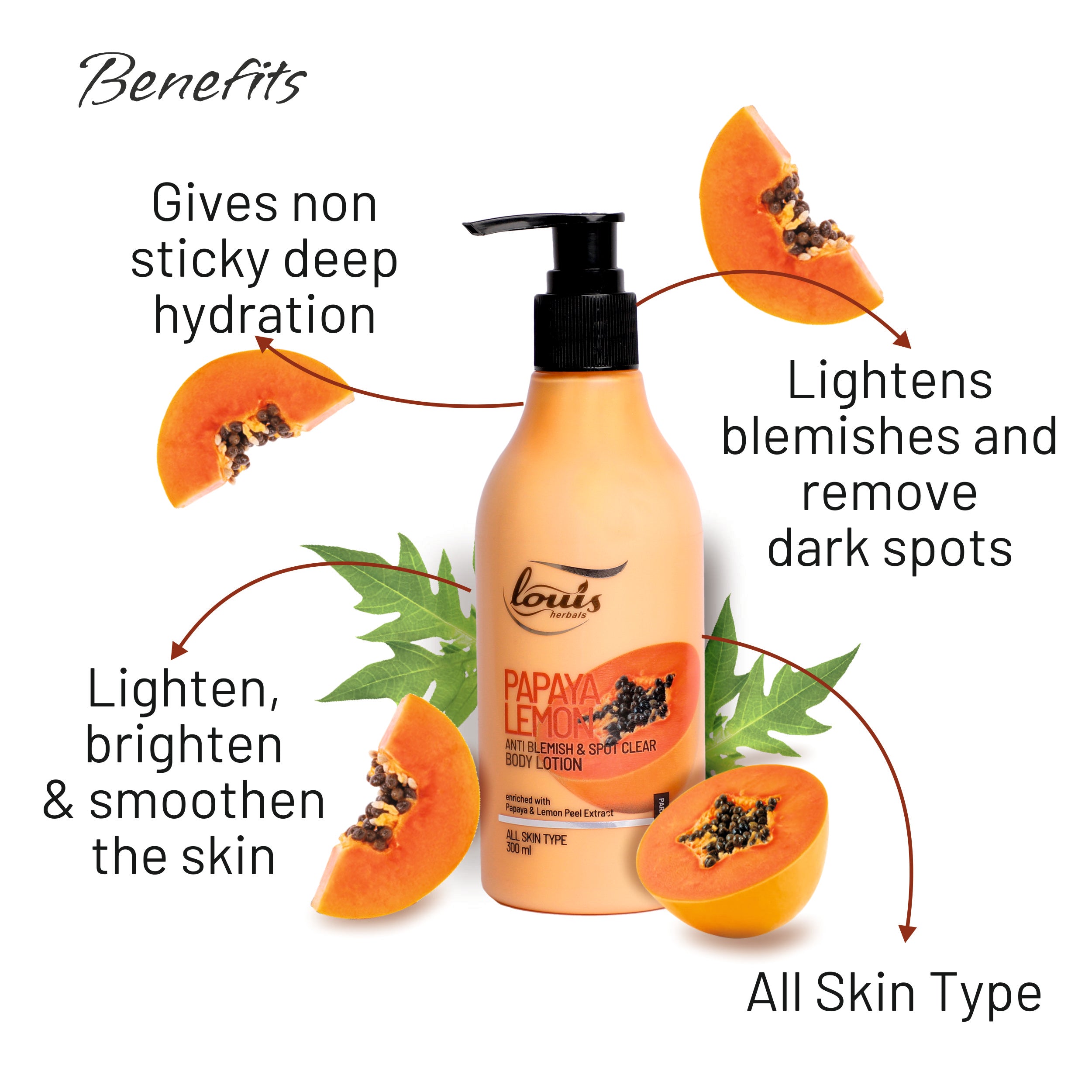 Papaya Lemon Anti-Blemish Spot Clear Body Lotion benefits – Reduces dark spots, hydrates skin, and maintains softness with natural ingredients.