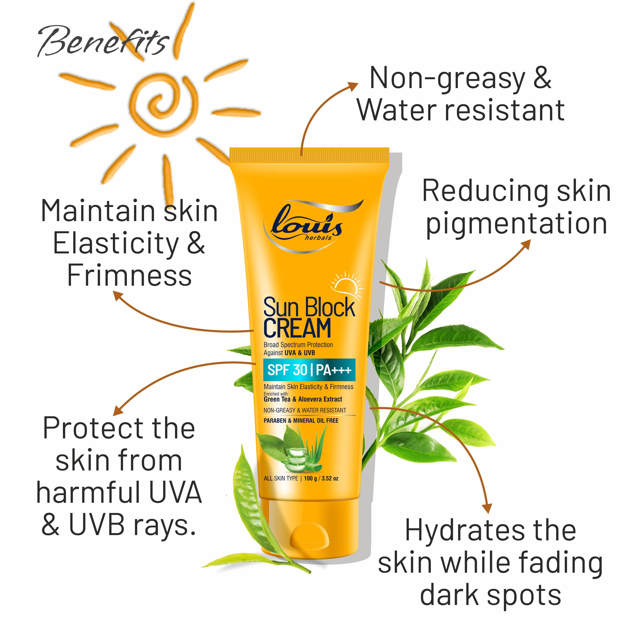 Louis Herbals Sun Block Cream SPF 30 benefits: prevents tanning, premature aging, and provides hydration