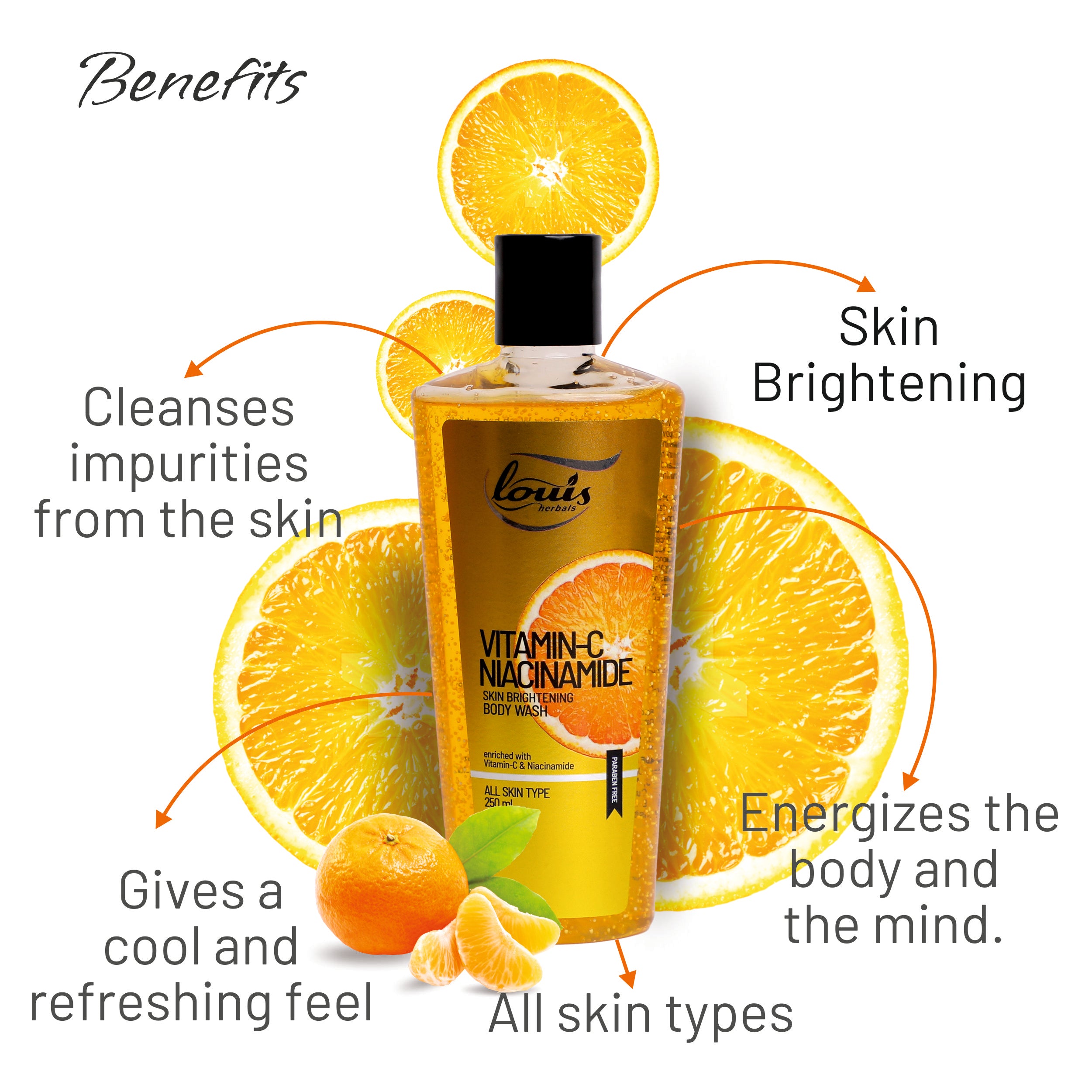 Vitamin C & Niacinamide Body Wash benefits – brightens dull skin, evens tone, hydrates and nourishes naturally